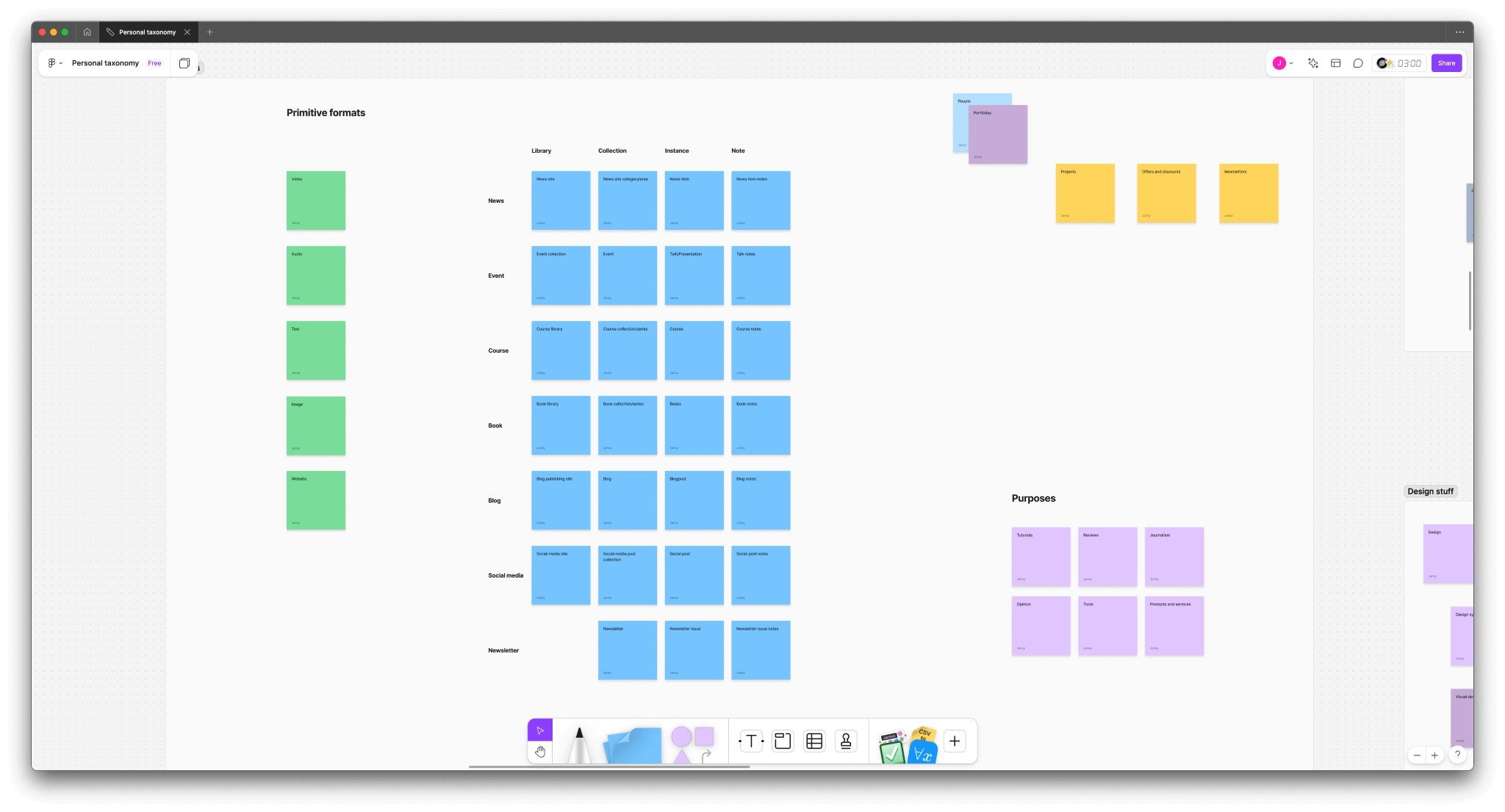 Personal taxonomy formats