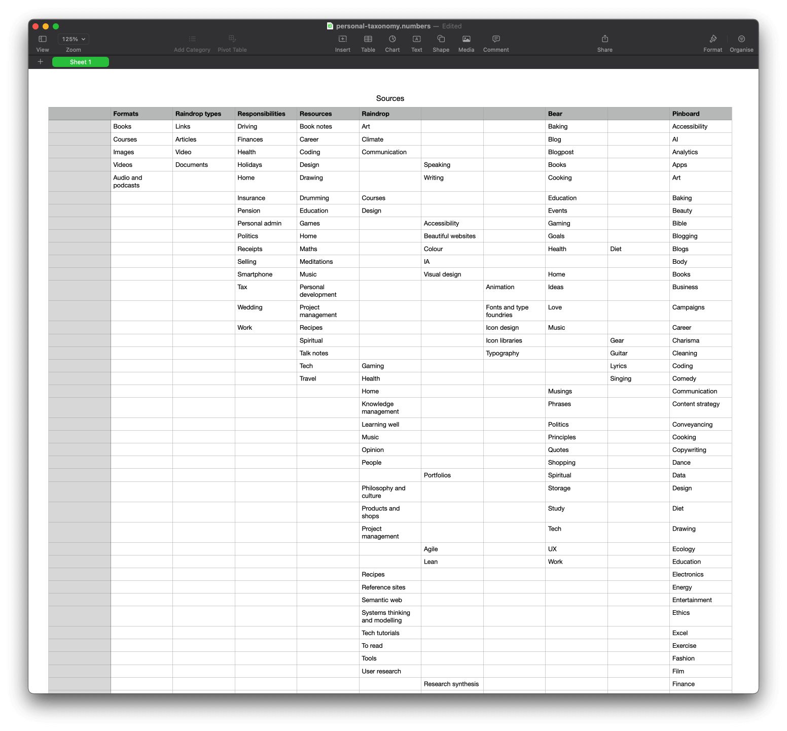 Personal taxonomy sources