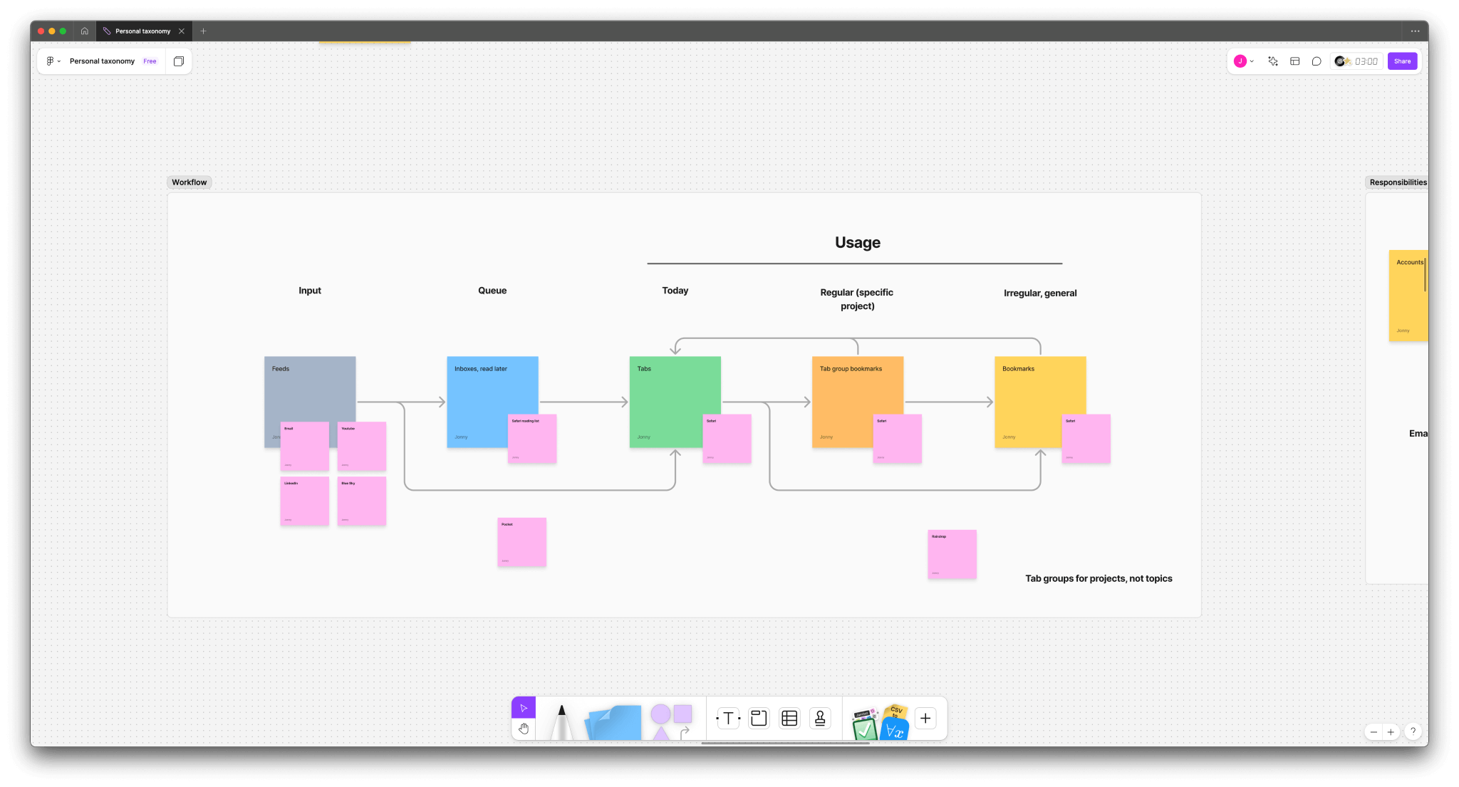 Personal taxonomy workflow